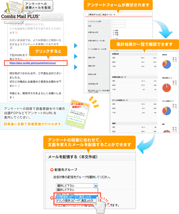 アンケートメール活用事例