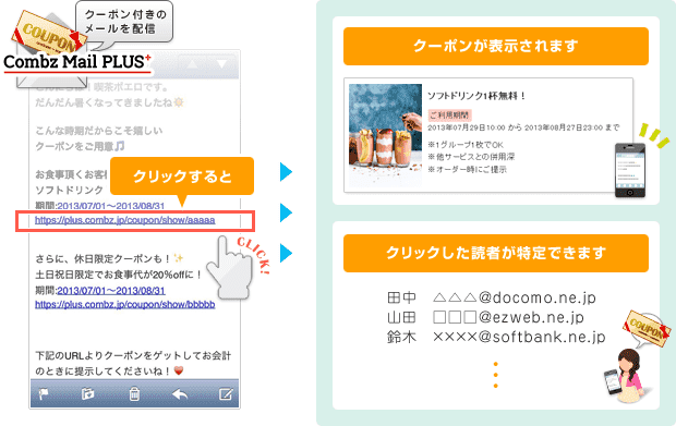 クーポン作成活用事例