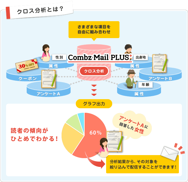 クロス分析のメリット