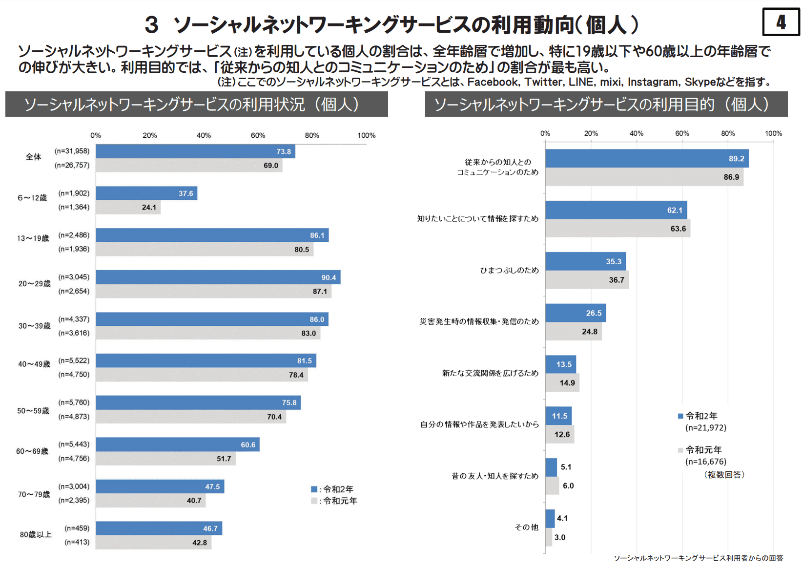 令和2年通信利用動向調査の結果