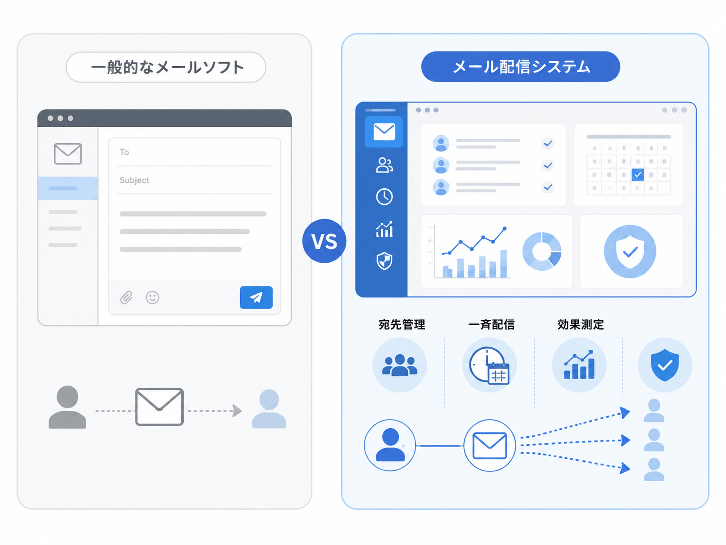 メール配信システムとは？通常のメールソフトとの違いを理解しよう！