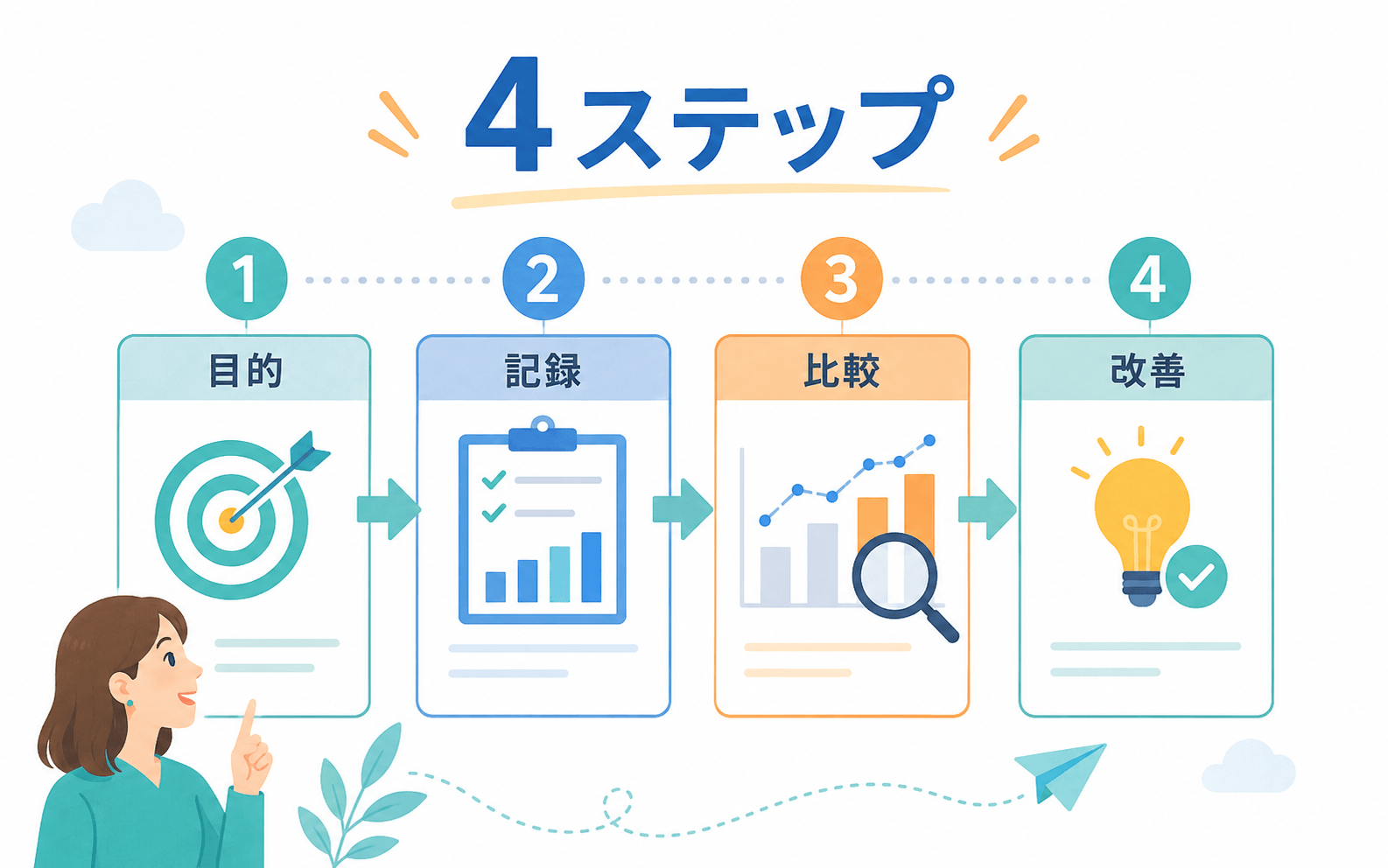 迷わず作れる！メルマガレポートを4ステップでまとめよう