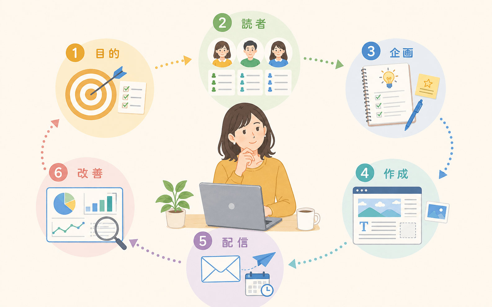 メルマガ担当者の仕事は「送るだけ」じゃない！基本の業務を順番に押さえよう