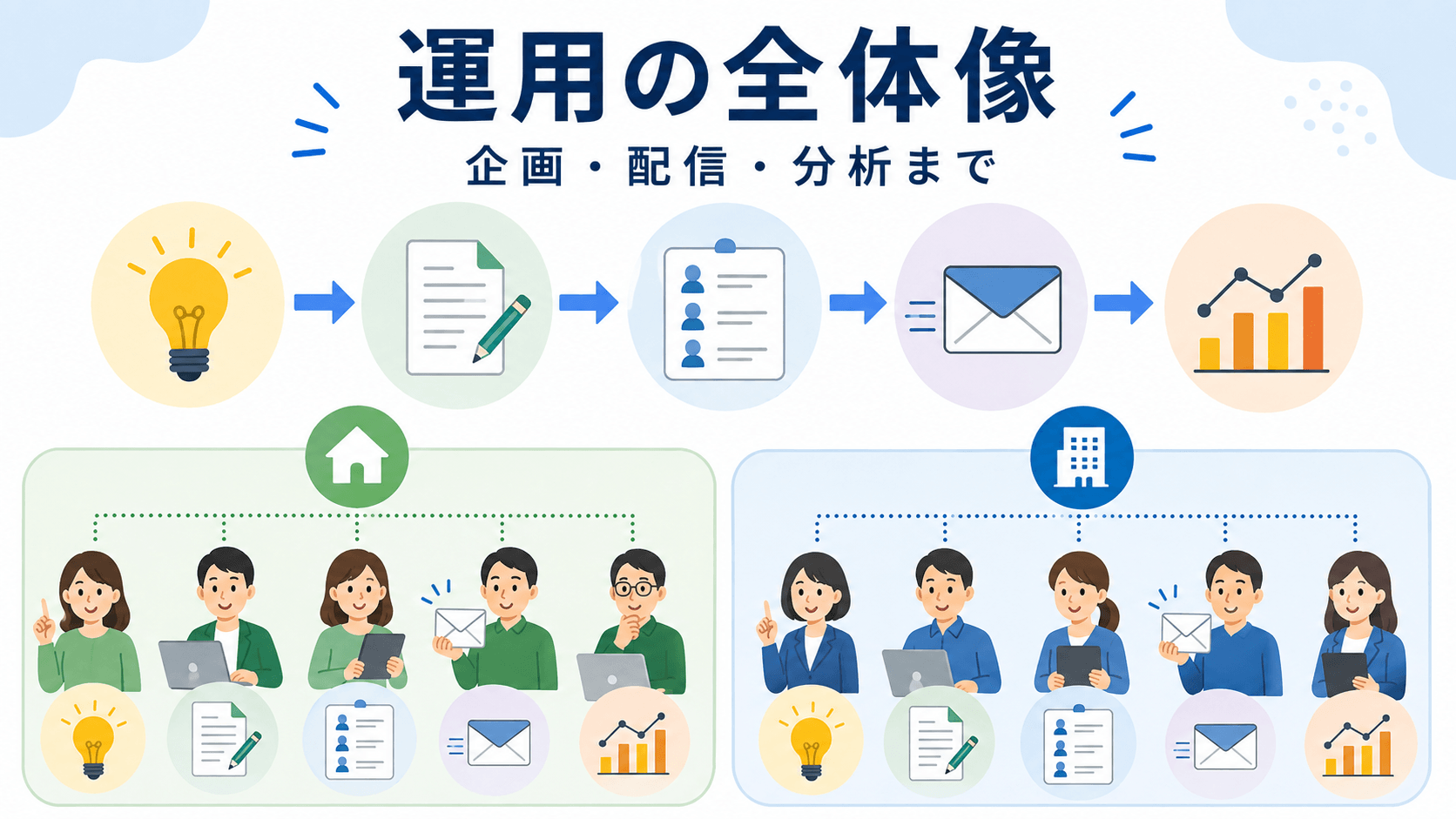 メルマガ運用は内製と外注で何が違う？まずは業務の全体像から整理しよう！
