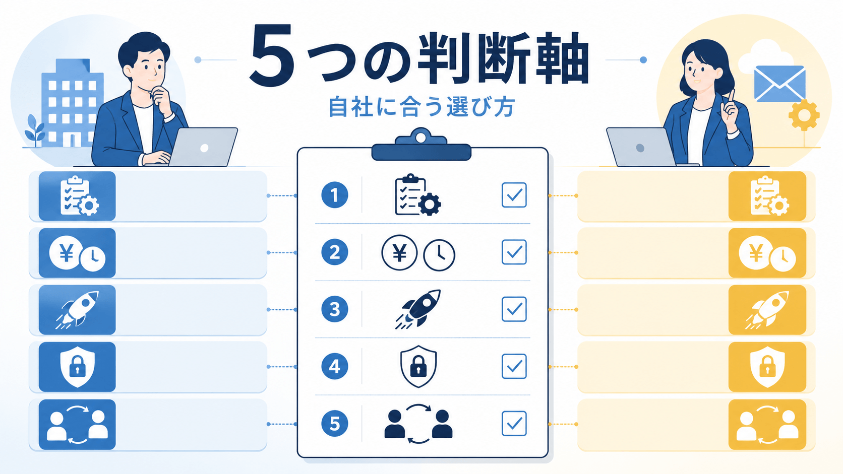 内製か外注か迷ったら、5つの判断軸で自社の答えを出そう！