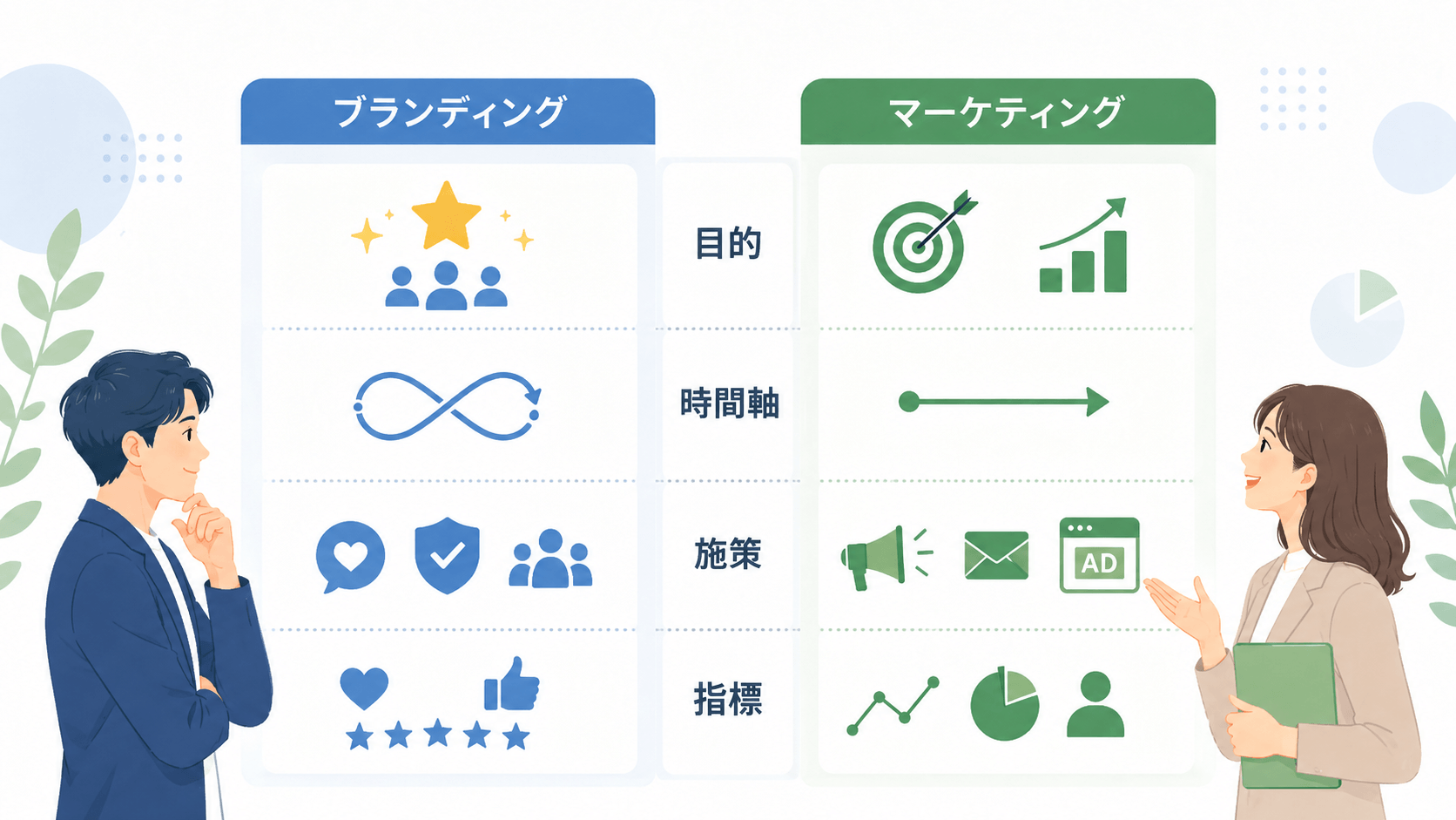 ブランディングとマーケティングの違いを一目で整理しよう！