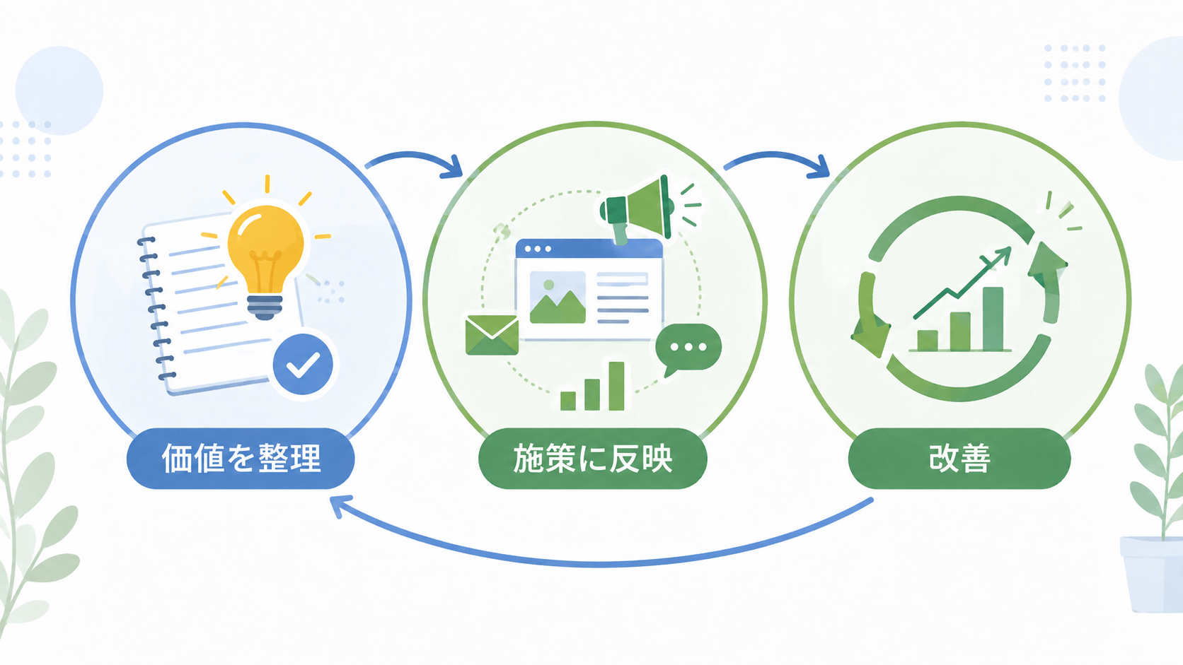 どちらを先にやる？ブランディングとマーケティングを連携させよう！