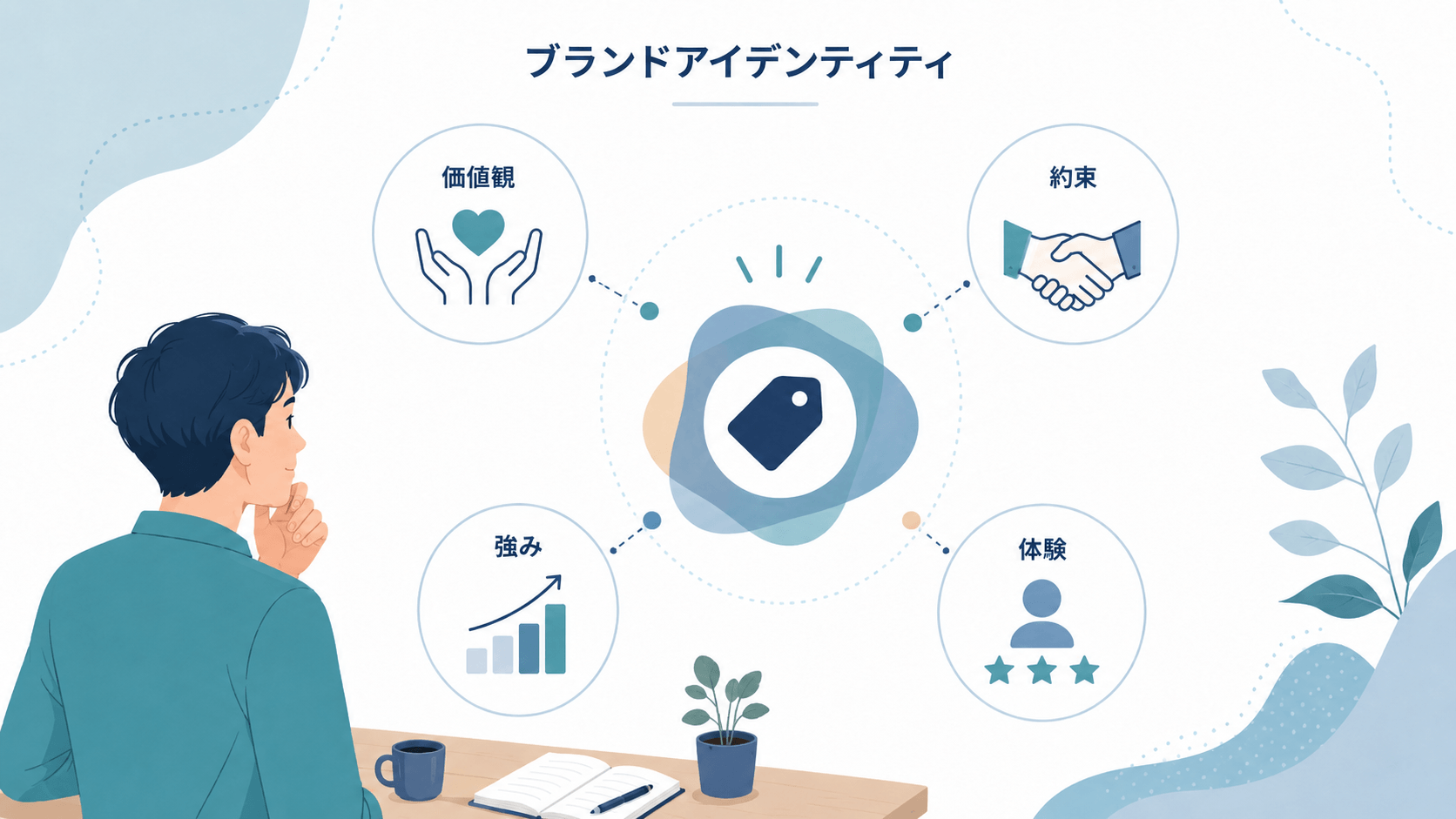 ブランドアイデンティティとは？まずは「ブランドらしさ」の正体をつかもう！