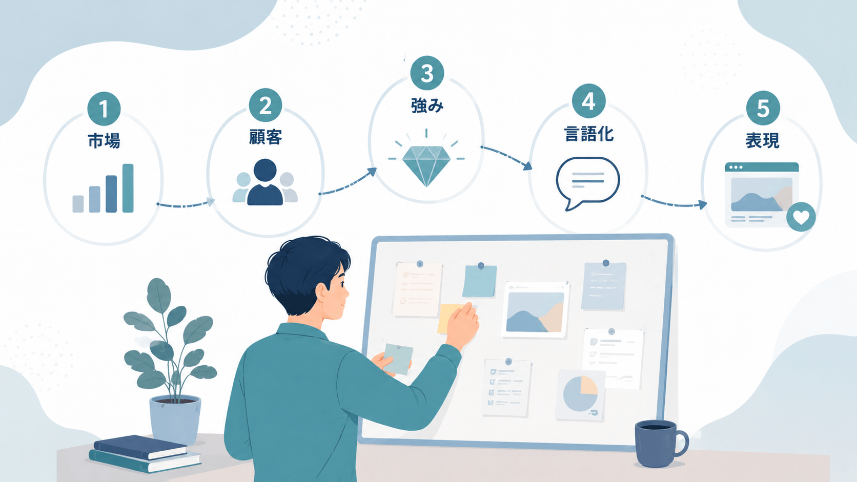 自社のブランドアイデンティティを5ステップで言語化しよう！