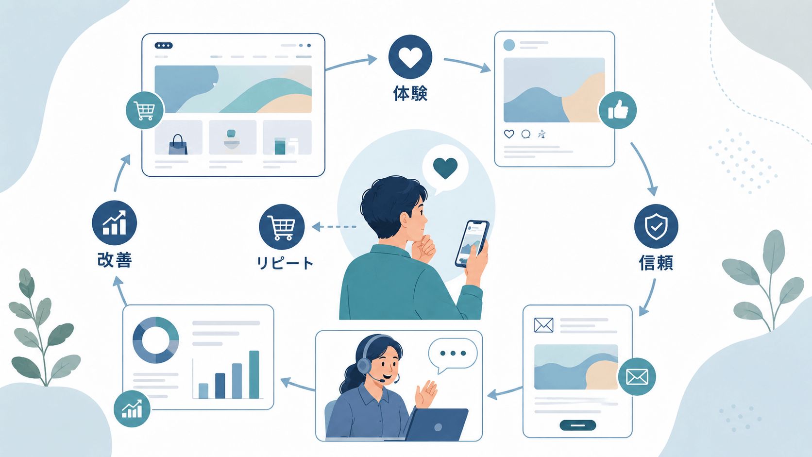 作って終わりにしない！ブランドアイデンティティをECの成果につなげよう