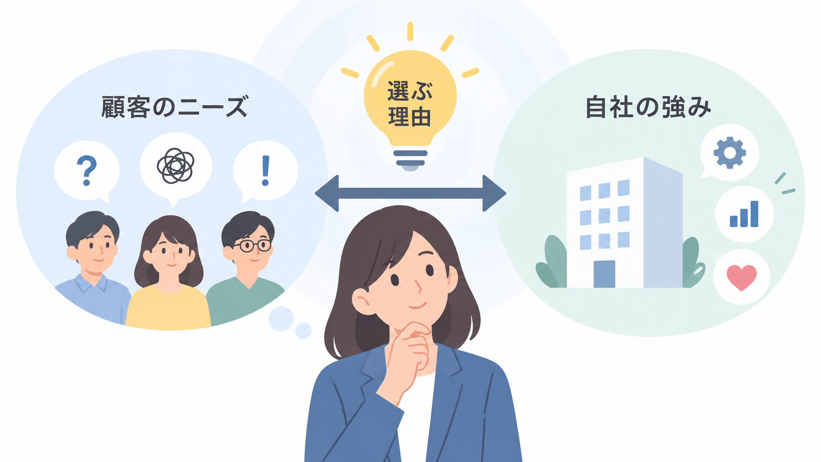 ブランドポジショニングとは？お客様の中に「選ぶ理由」をつくる考え方
