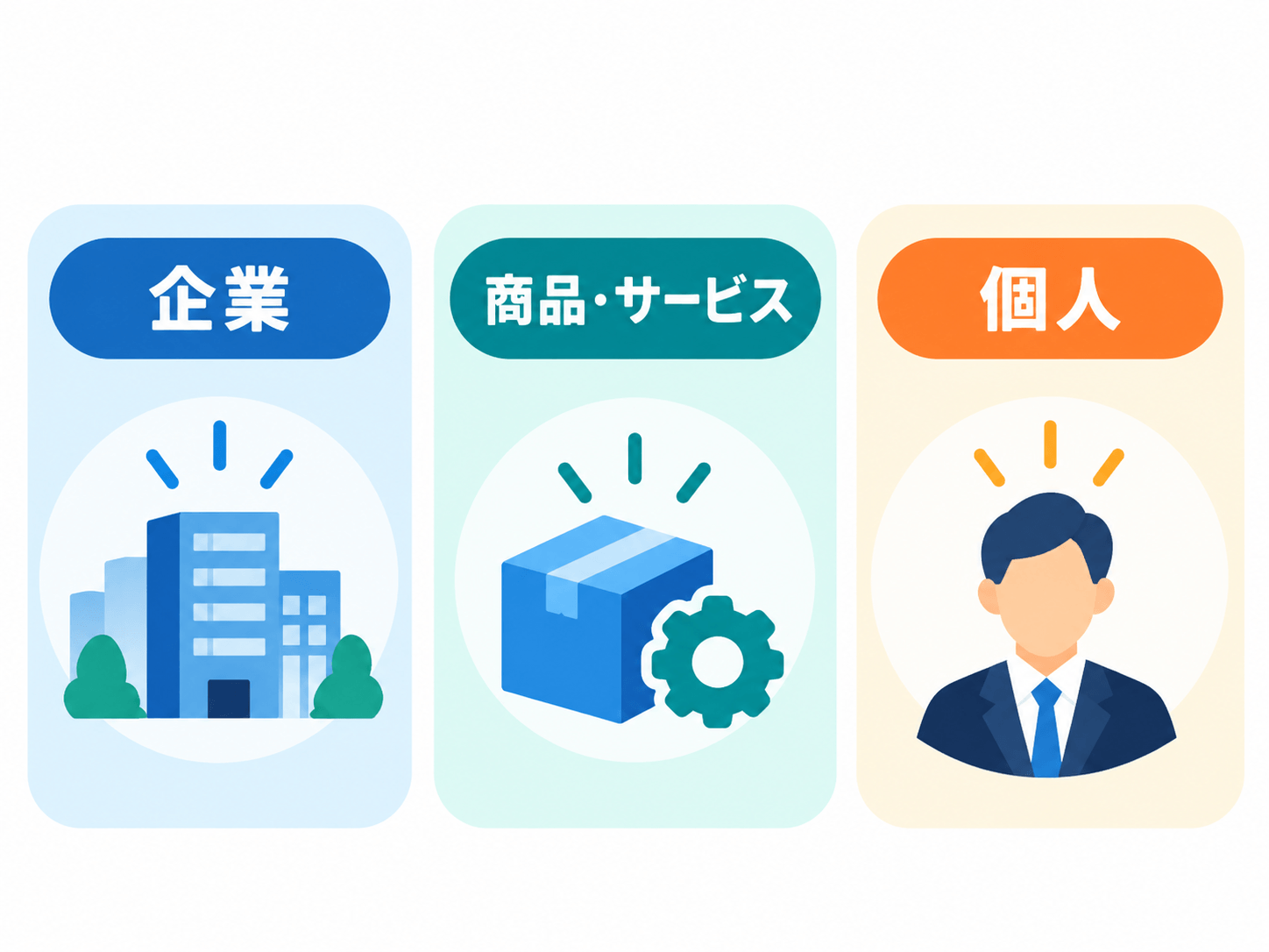 何をブランド化するかで分かる基本のブランディング