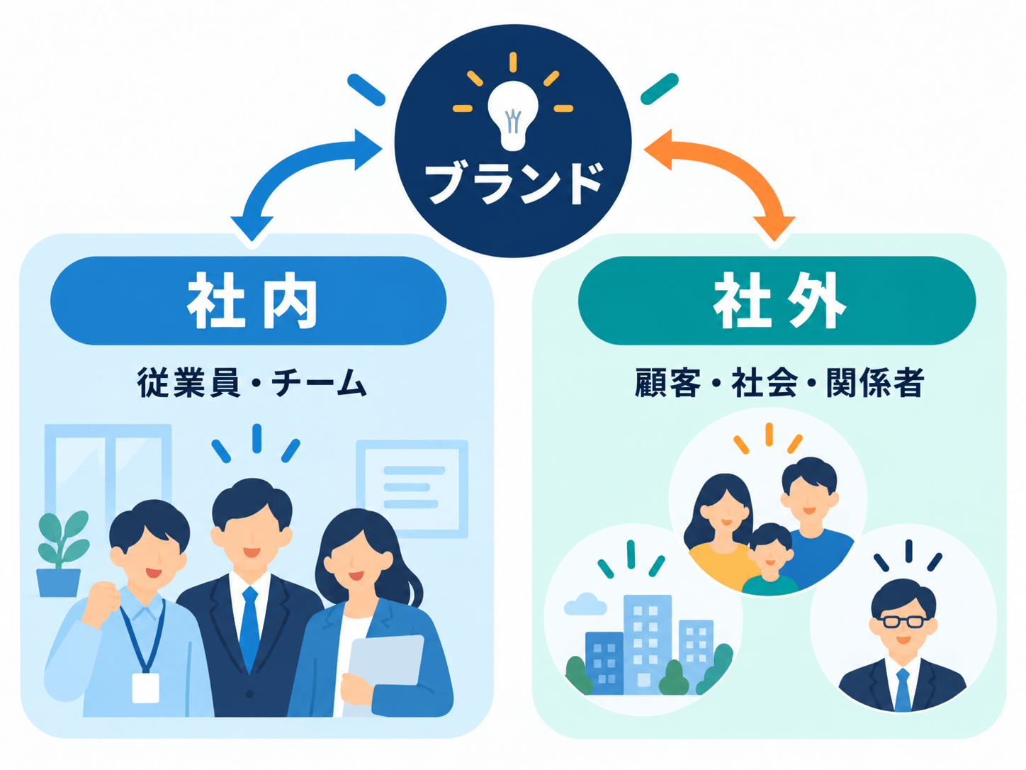 誰に届けるかで変わるインナーとアウターのブランディング
