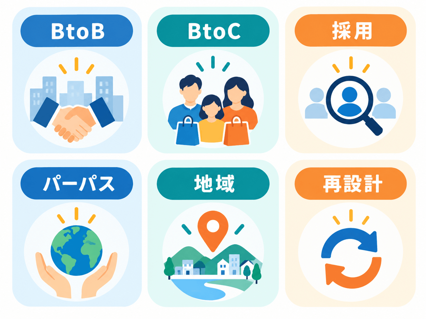 目的や事業によって使い分けたい代表的なブランディング