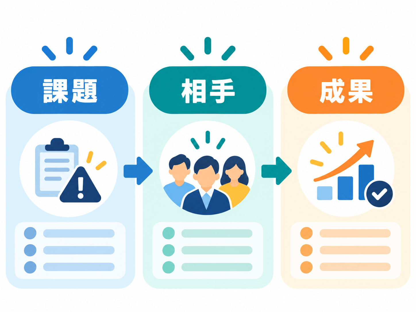 自社に合うブランディングは課題・相手・成果から選ぶ