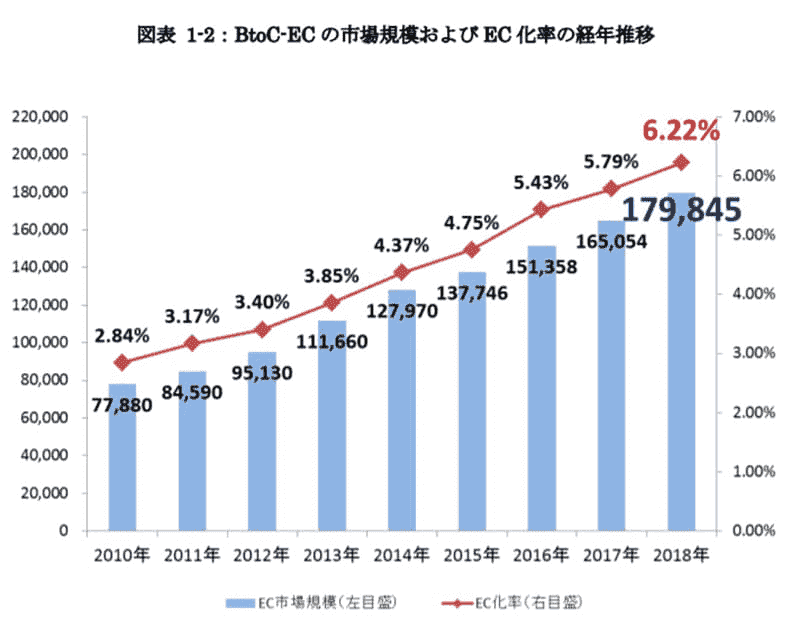 経済産業省：我が国におけるデータ駆動型社会に係る基盤整備