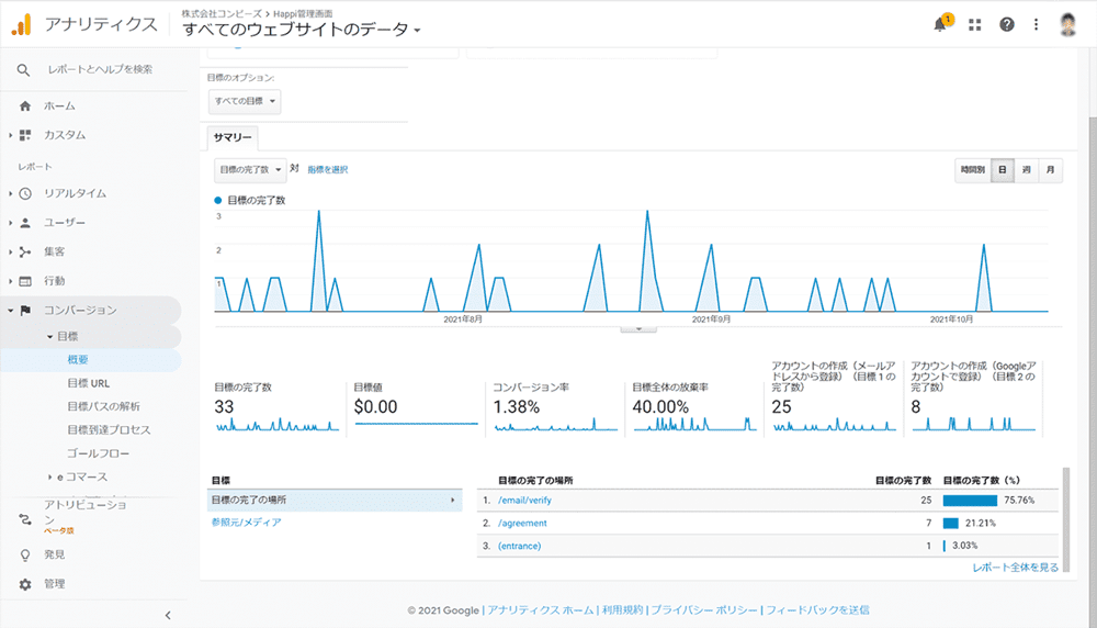料金プランをカスタマイズ