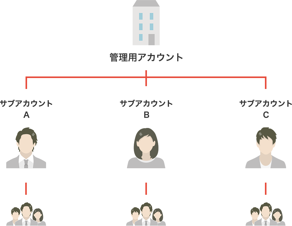 サブアカウント機能