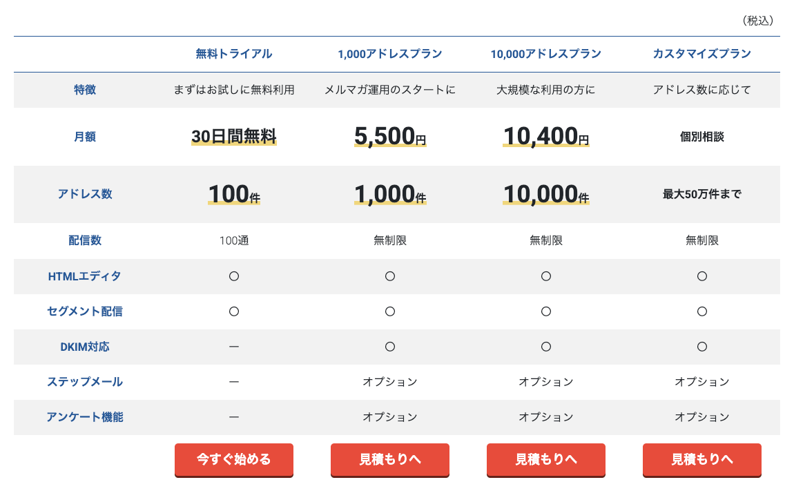 コンビーズメールプラスの料金