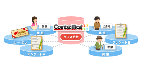 クロス分析