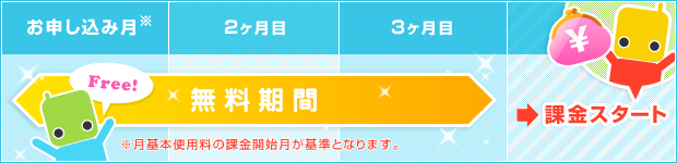 最大3ヶ月間、お試しいただけるので、ご納得いただいた上で、安心してお申し込みいただけます。