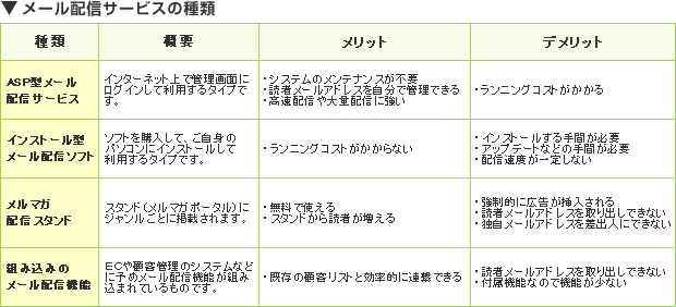 メール配信サービスの種類